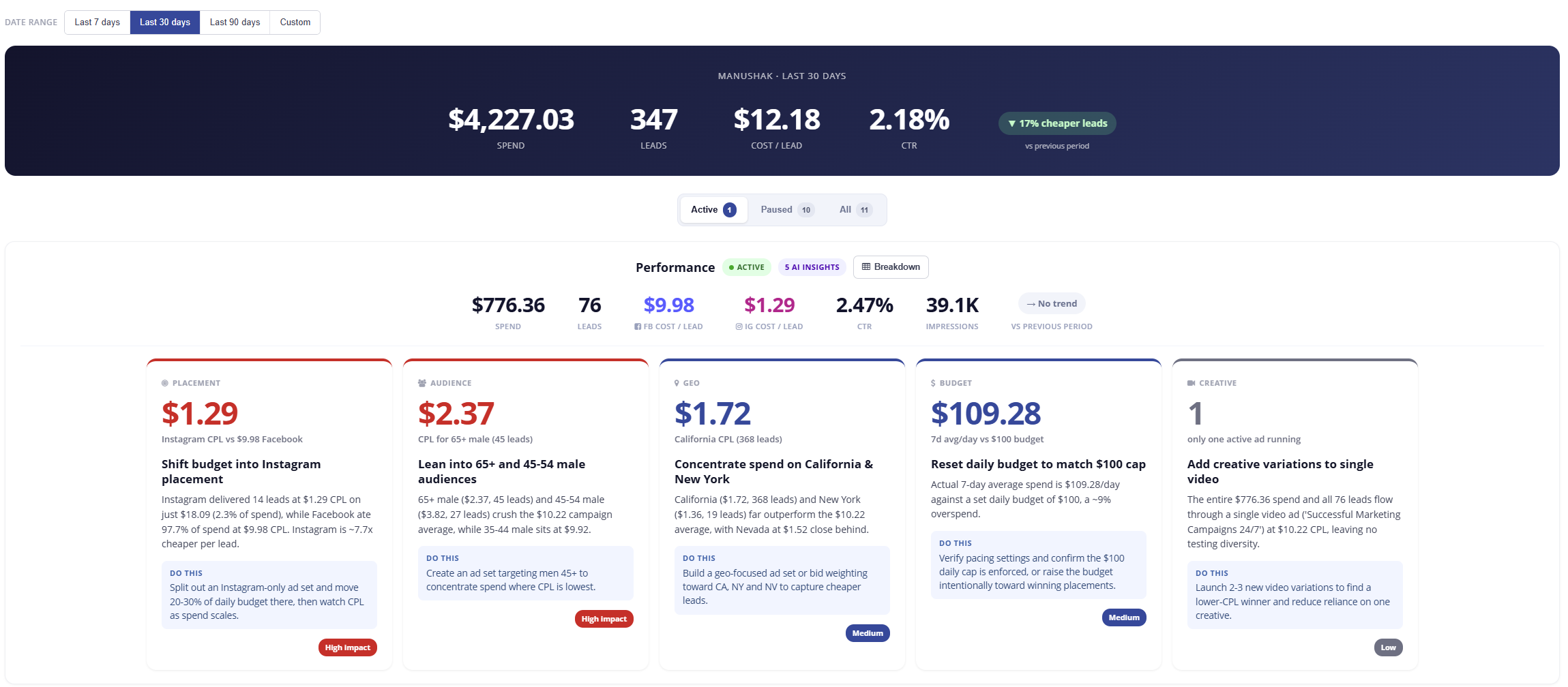 AI-generated ad recommendations across placement, audience, geo, budget and creative