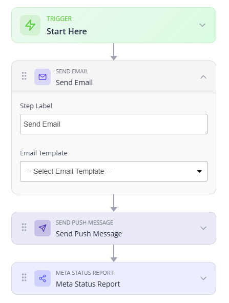 Mango9 workflow chain from trigger to email, push message, and meta status report