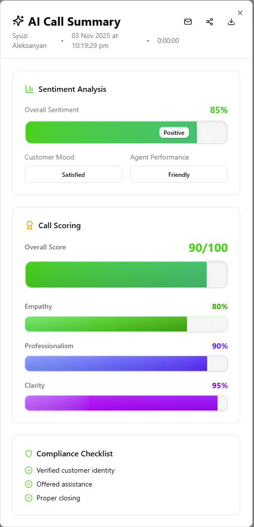 AI Sentiment Analysis