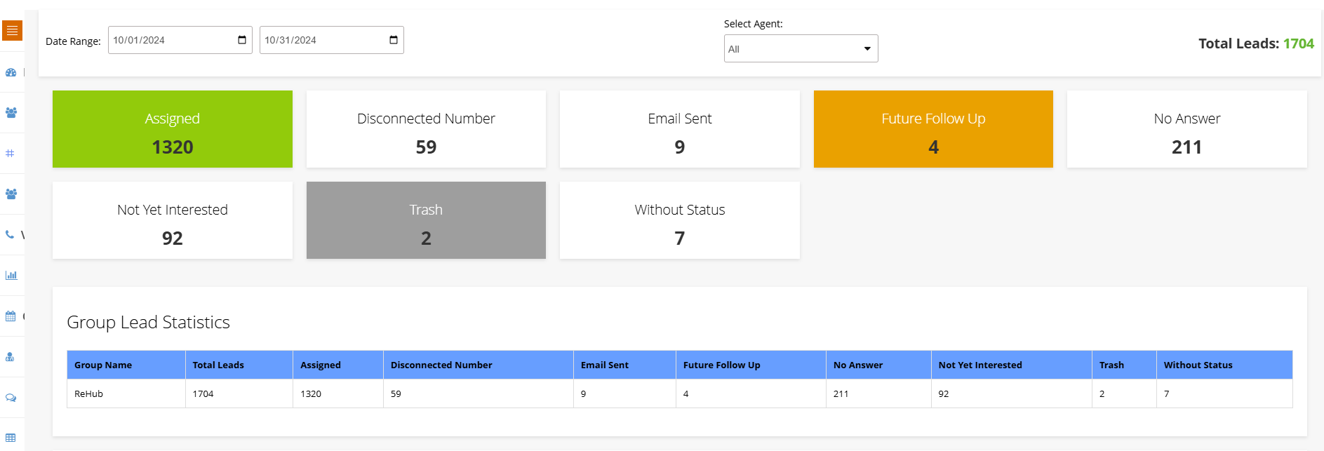 Lead Statistics Dashboard with performance tracking