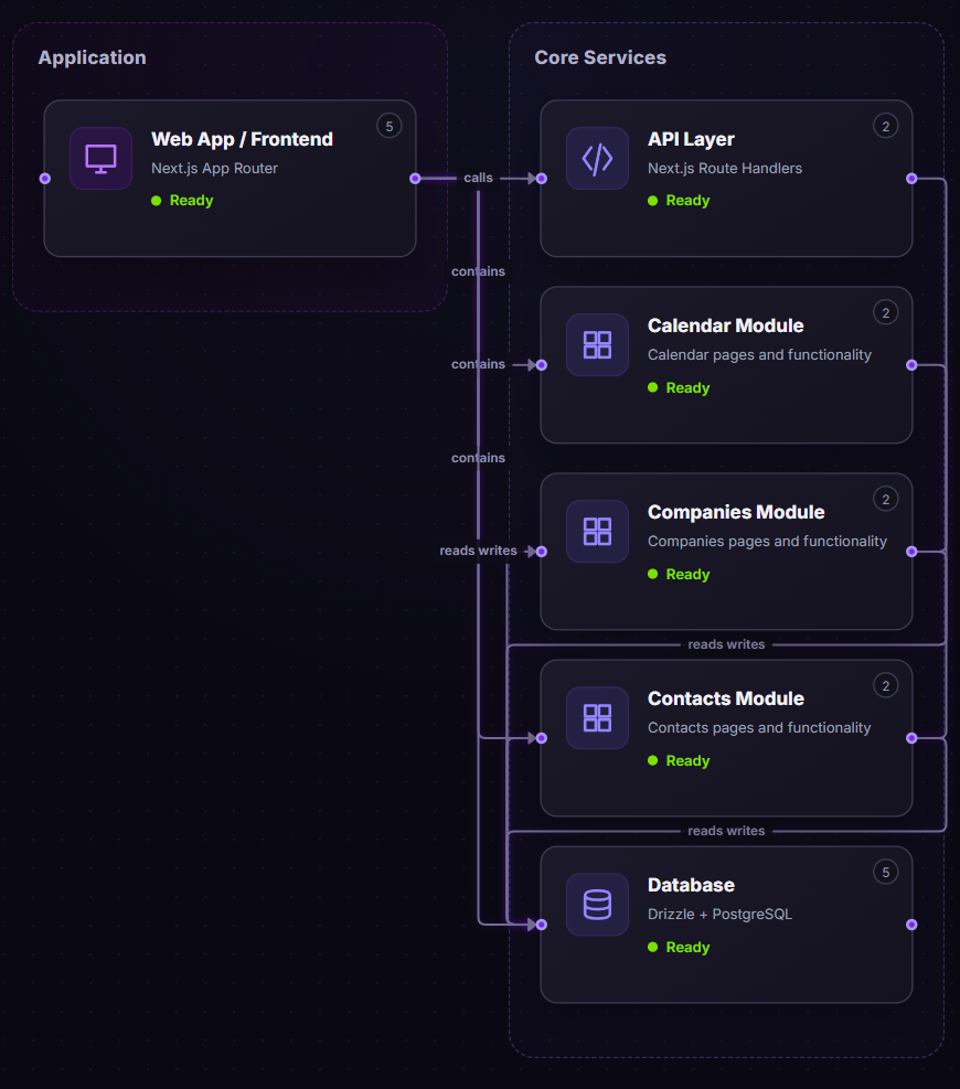 Agent 16 App Map showing the automatically generated system architecture with application and core service modules
