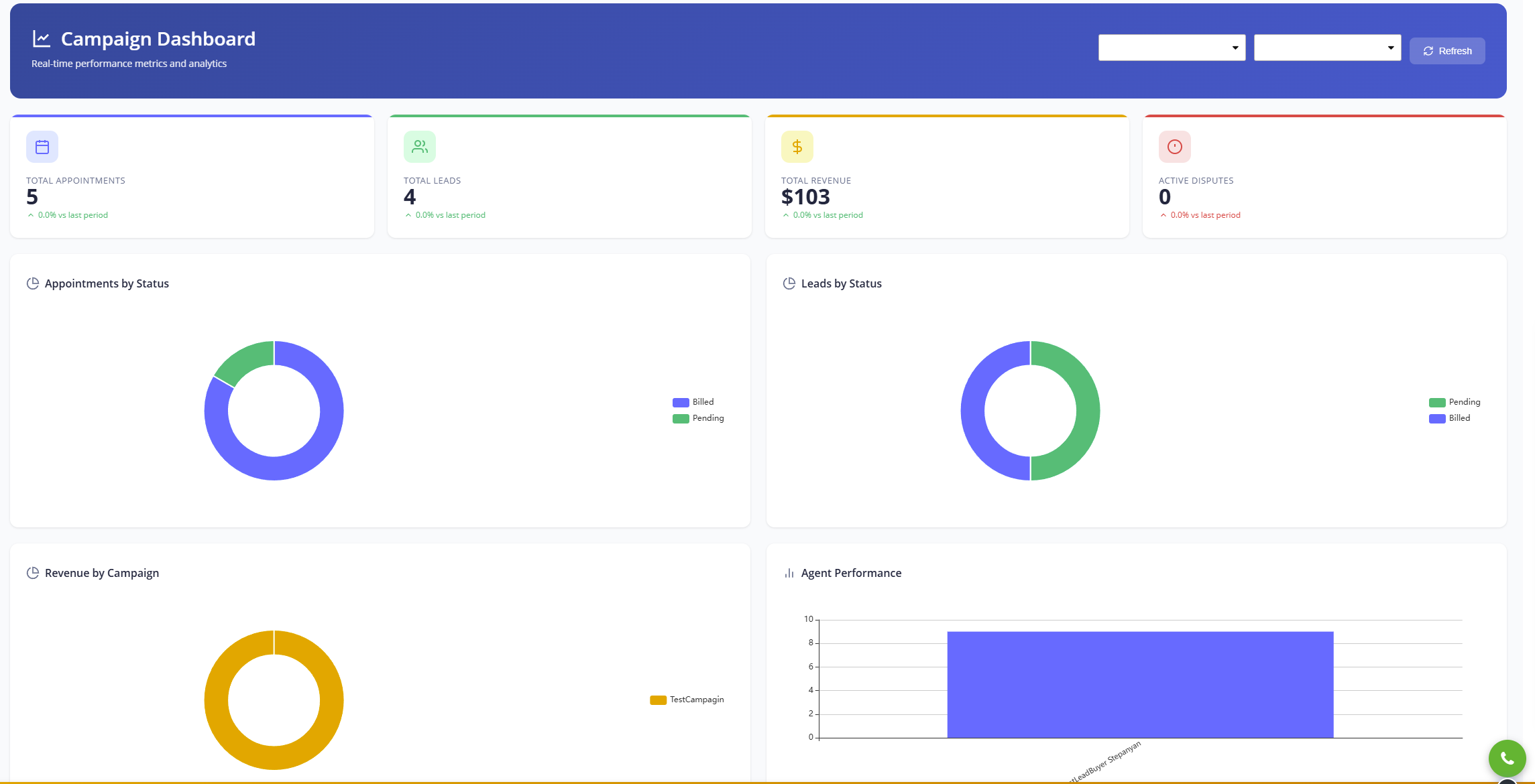 Campaign Dashboard showing appointments, leads, revenue, and agent performance analytics