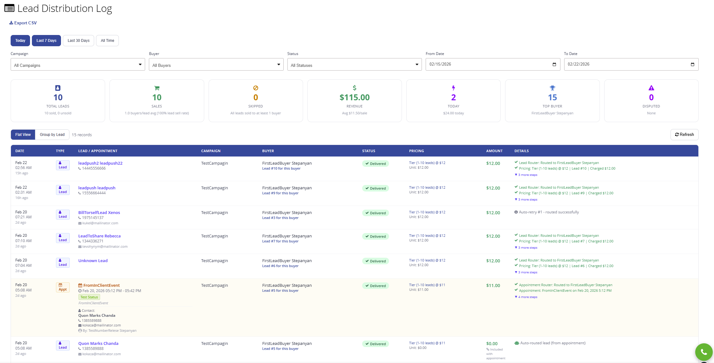 Lead Distribution Log showing routed leads, revenue tracking, and delivery status
