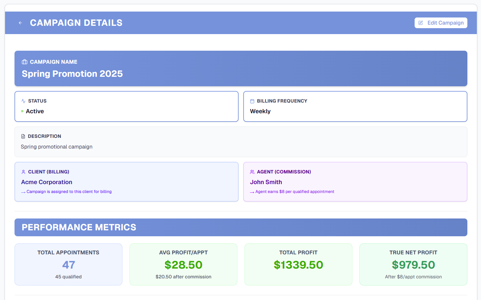 Campaign Profit Dashboard