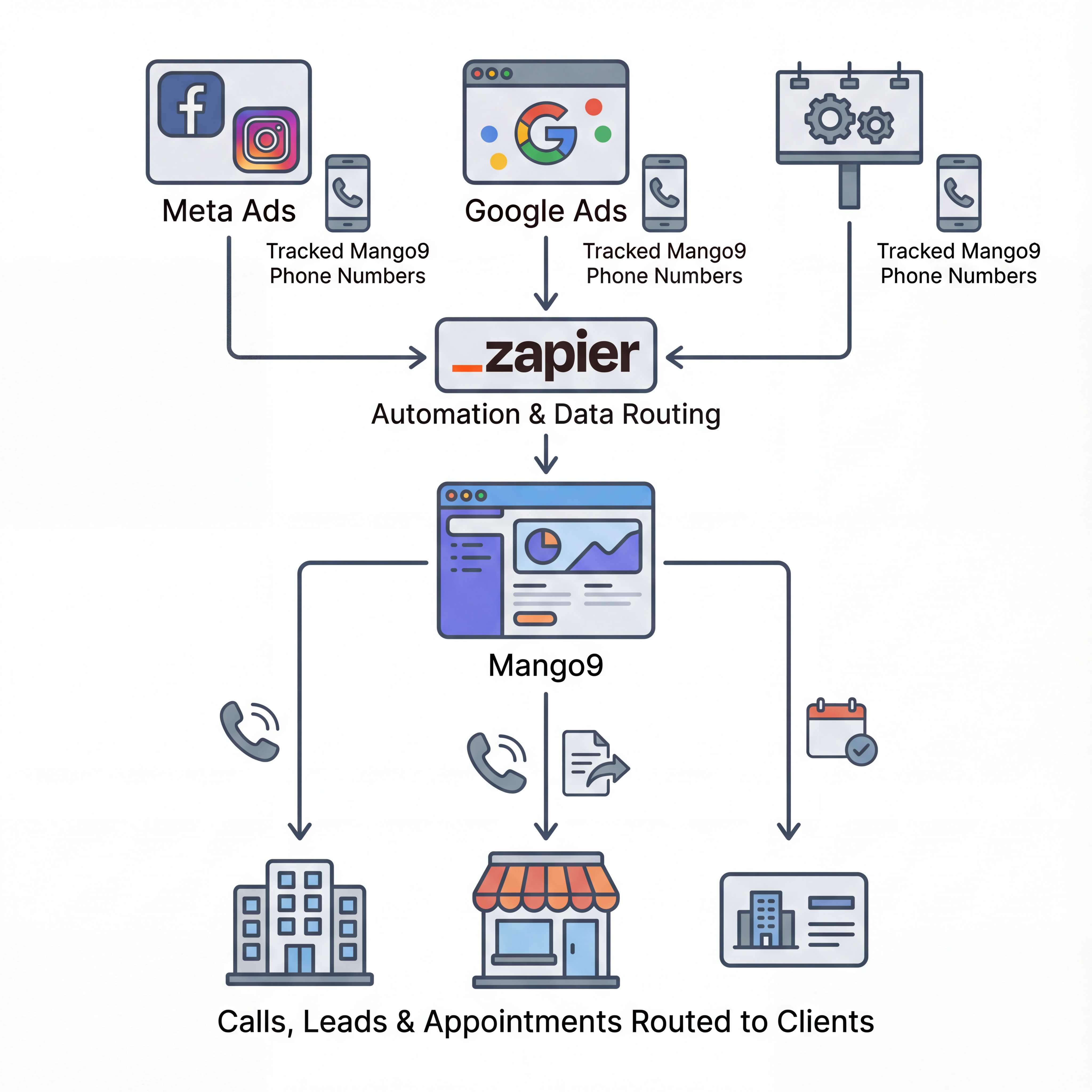 Connect & Automate with Zapier