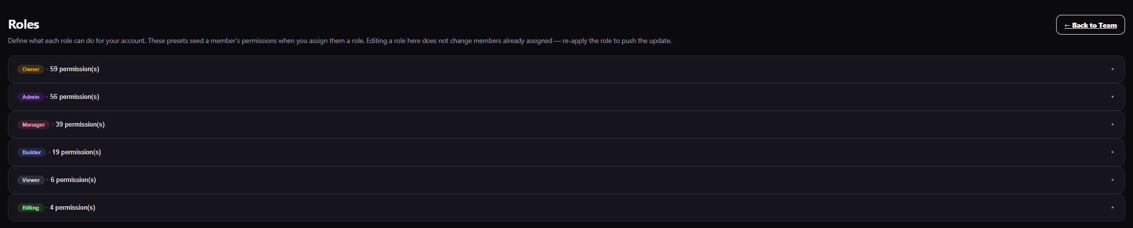 Roles page with Owner, Admin, Manager, Builder, Viewer, and Billing presets